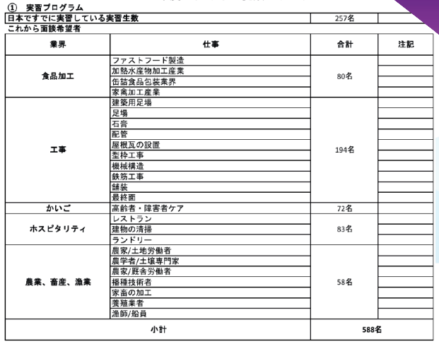 Tabel 1